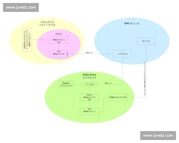 体育赛事直播信号传输技术发展与应用趋势分析